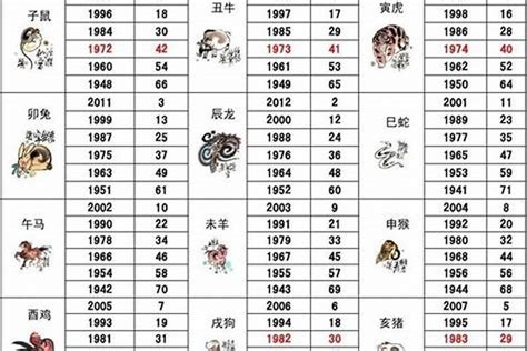 1998 年生肖|1998年属什么生肖 1998年属什么生肖属相什么命